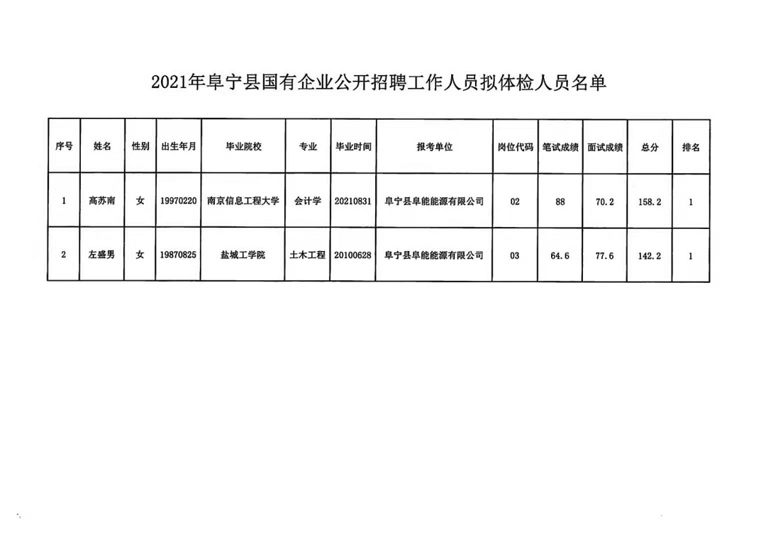 东大道乡最新招聘信息全面解析