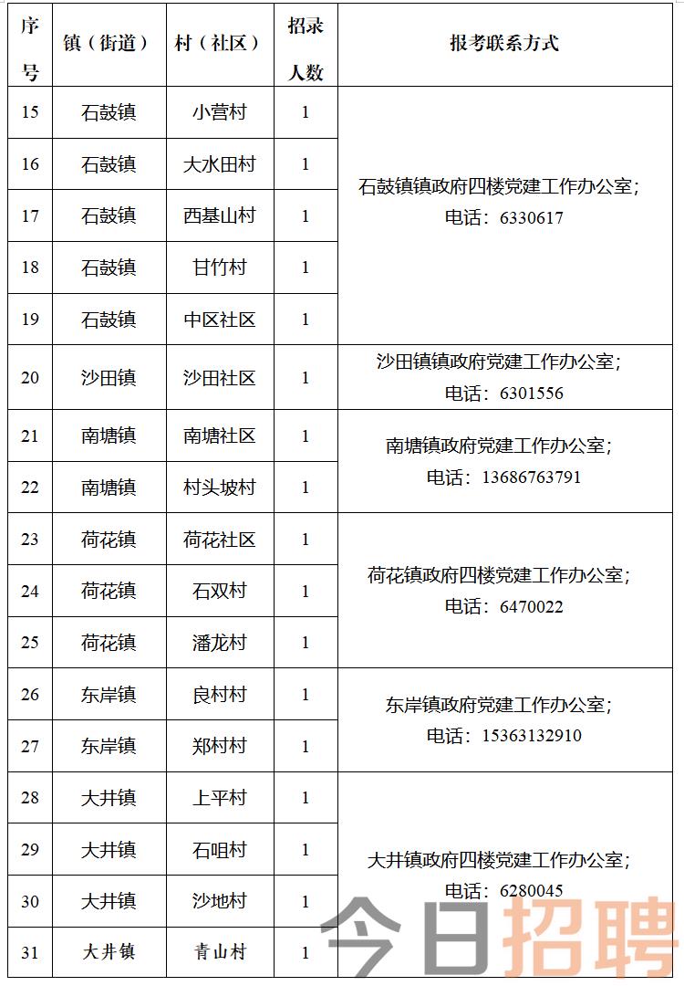 坛石镇最新招聘信息全面解析