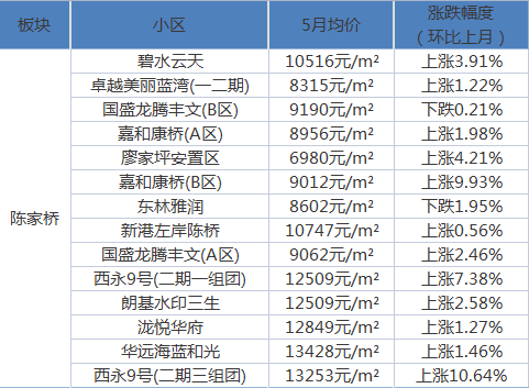 红卫社区居委会天气预报及气象动态解析报告