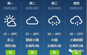 申港镇最新天气预报通知