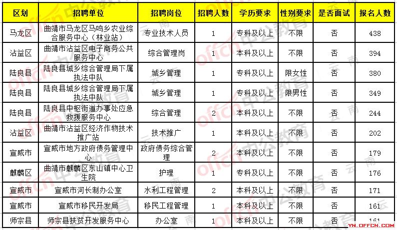 昭阳镇最新招聘信息汇总