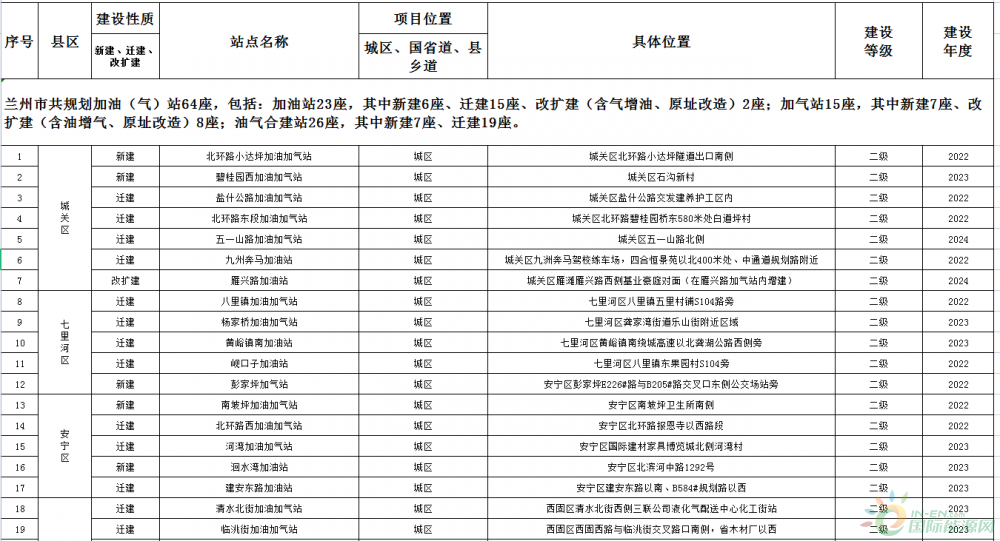 兰州市发改委最新发展规划概览