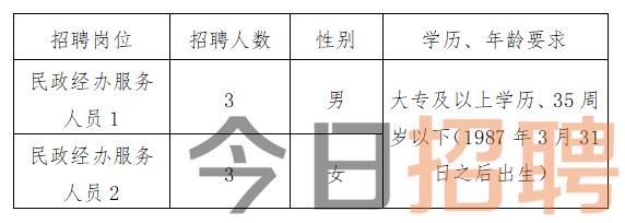 下陆区发展和改革局招聘公告详解