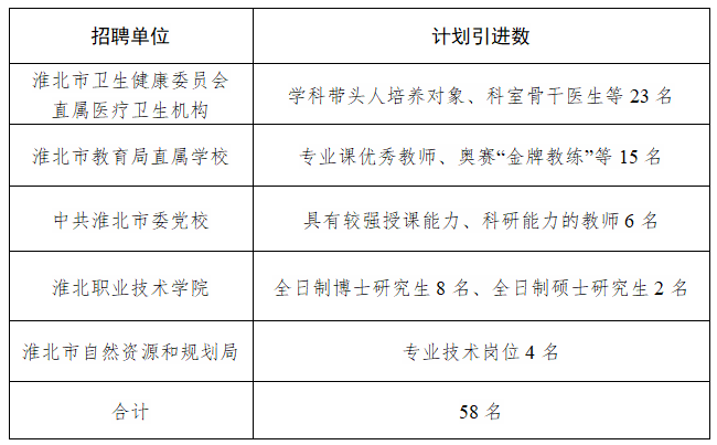 淮北市市中级人民法院最新招聘概览