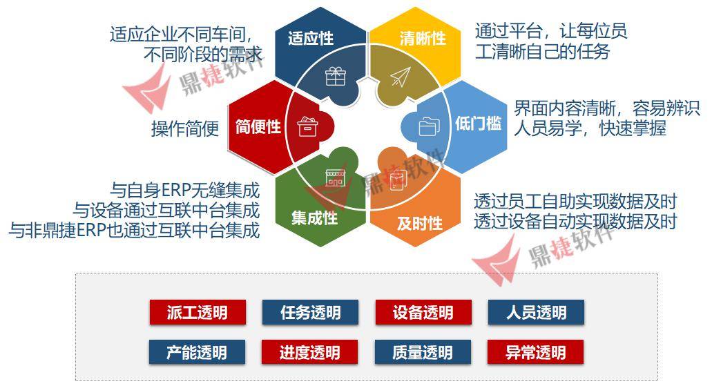 铁东区科学技术与工业信息化局最新战略规划展望