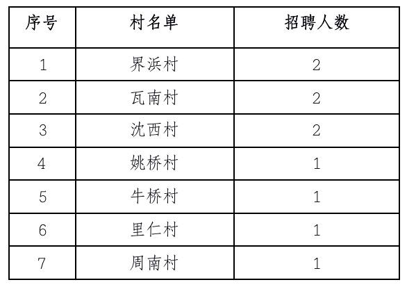 朴屯街道最新招聘信息汇总