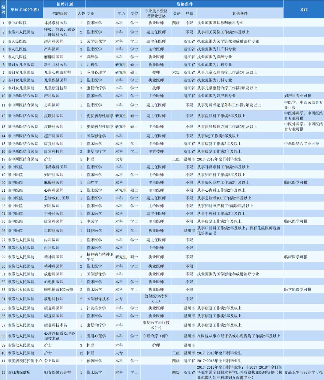 温州市物价局最新招聘资讯概览