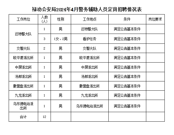 禄劝彝族苗族自治县公安局最新发展规划概览