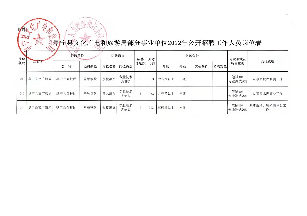 临漳县人民政府办公室最新招聘细则及详解