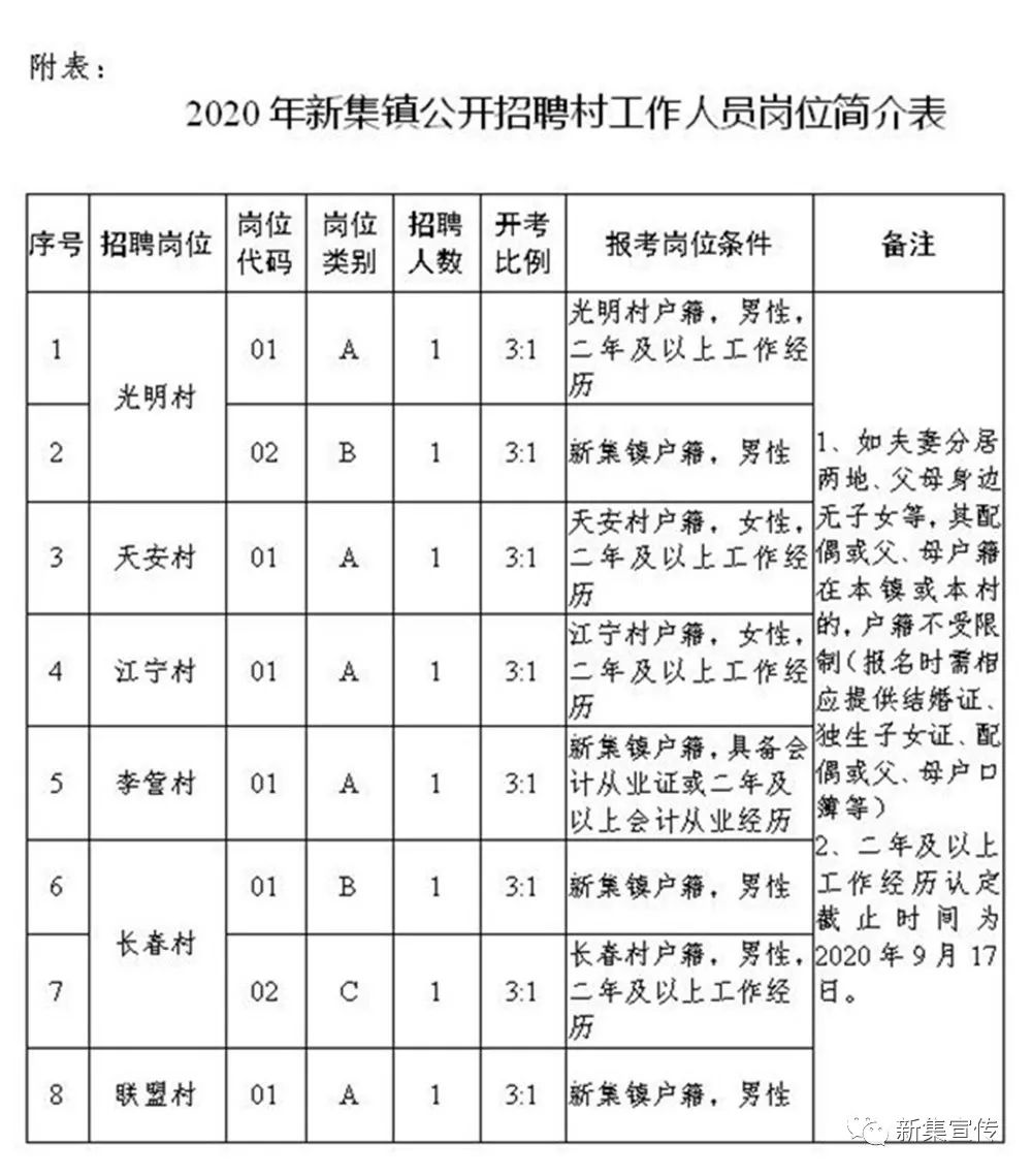 复兴村最新招聘启事概览