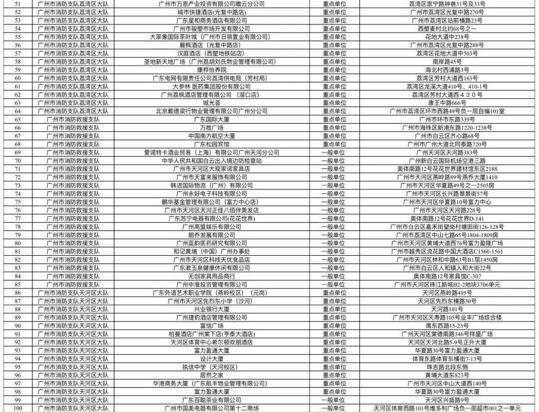 阳春市应急管理局最新发展规划概览