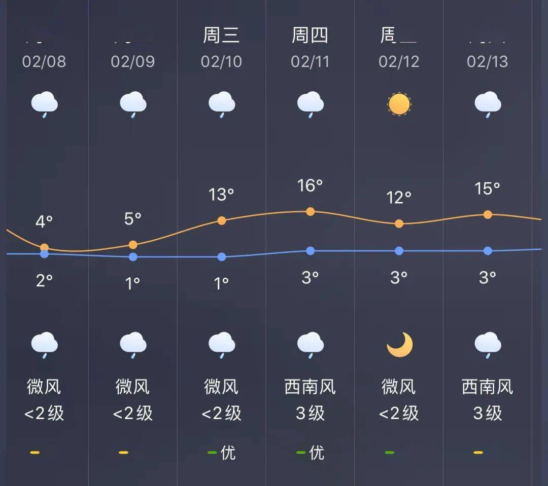 永久镇最新天气预报概览